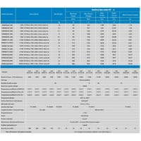 Victron Solar Panel 40W-12V Mono