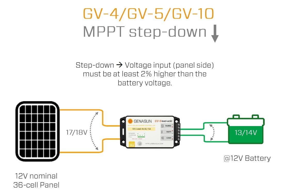Buyer Guide Do I Need A Pwm Or Mppt Solar Charge Controller