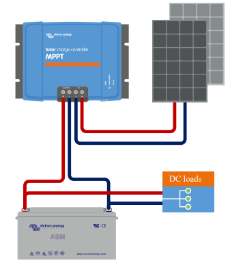 Victron SmartSolar MPPT 100/50 Solar Charge Controller SCC110050210