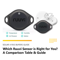 Which Ruuvi Sensor is Right for You? A Comparison Table & Guide